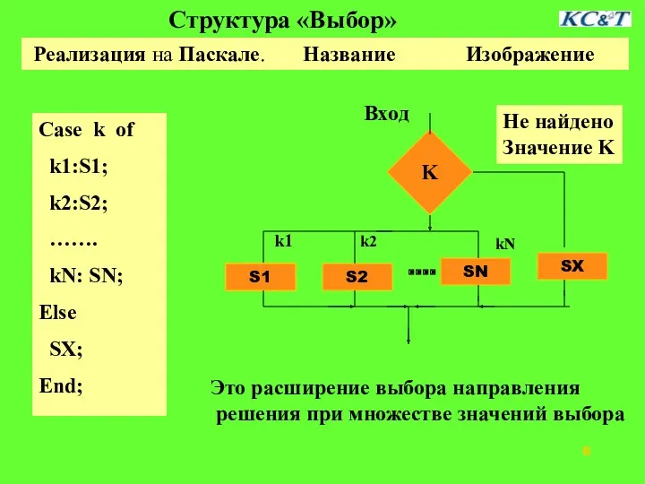 Реализация на Паскале. Название Изображение Case k of k1:S1; k2:S2; ……. kN: SN;