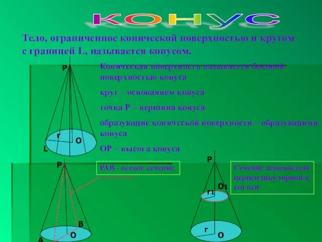 конус Р r Тело, ограниченное конической поверхностью и кругом с