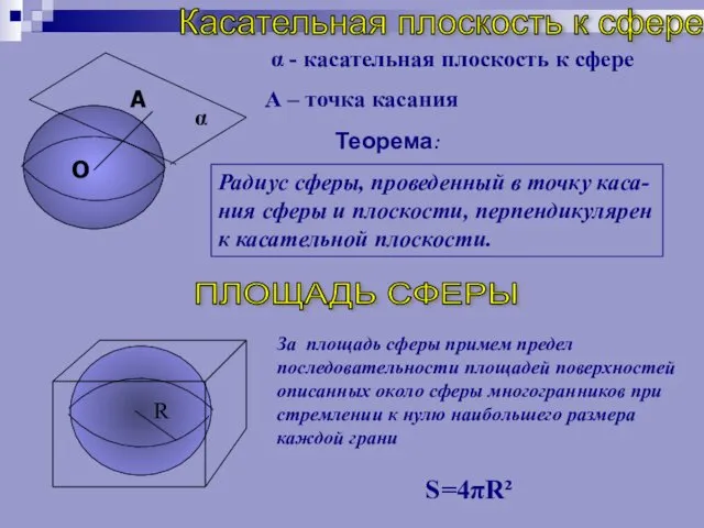 Касательная плоскость к сфере О А α Теорема: Радиус сферы,