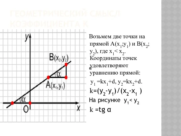 ГЕОМЕТРИЧЕСКИЙ СМЫСЛ КОЭФФИЦИЕНТА K Возьмем две точки на прямой А(х1;у1)