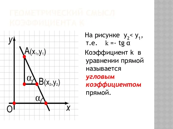 ГЕОМЕТРИЧЕСКИЙ СМЫСЛ КОЭФФИЦИЕНТА K На рисунке у2 Коэффициент k в уравнении прямой называется угловым коэффициентом прямой.