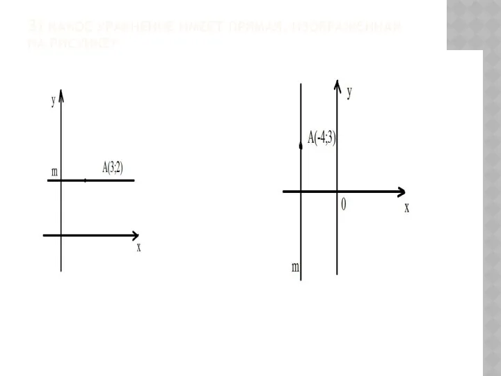 3) КАКОЕ УРАВНЕНИЕ ИМЕЕТ ПРЯМАЯ, ИЗОБРАЖЕННАЯ НА РИСУНКЕ?