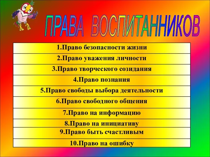 ПРАВА ВОСПИТАННИКОВ