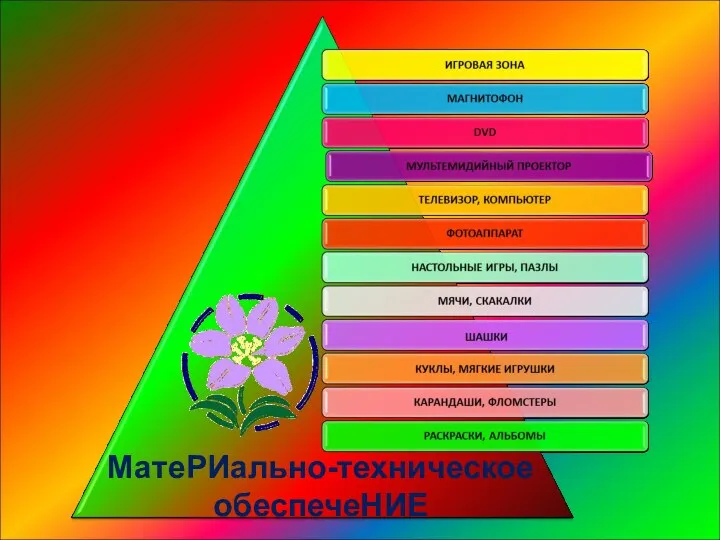 МатеРИально-техническое обеспечеНИЕ