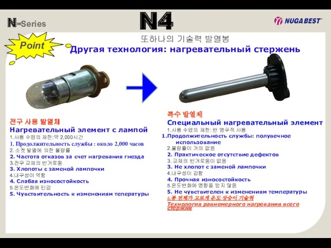 N-Series N4 전구 사용 발열체 Нагревательный элемент с лампой 1.사용 수명의 제한:약 2,000시간
