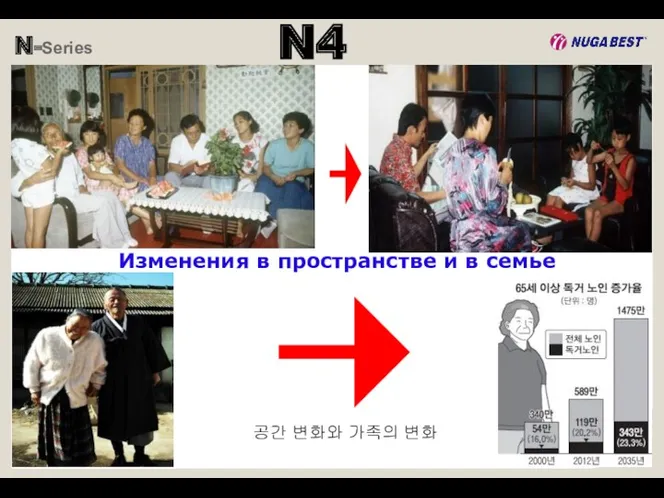 N-Series N4 공간 변화와 가족의 변화 Изменения в пространстве и в семье