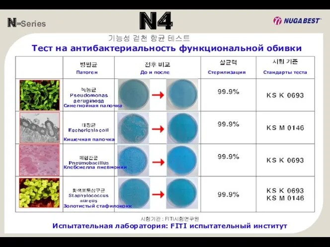 N-Series N4 기능성 겉천 항균 테스트 Тест на антибактериальность функциональной обивки 시험기관 :