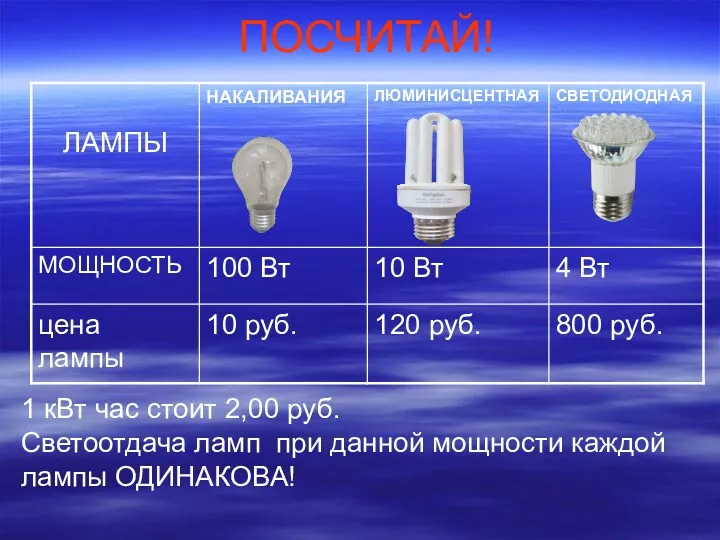 ПОСЧИТАЙ! 1 кВт час стоит 2,00 руб. Светоотдача ламп при данной мощности каждой лампы ОДИНАКОВА!