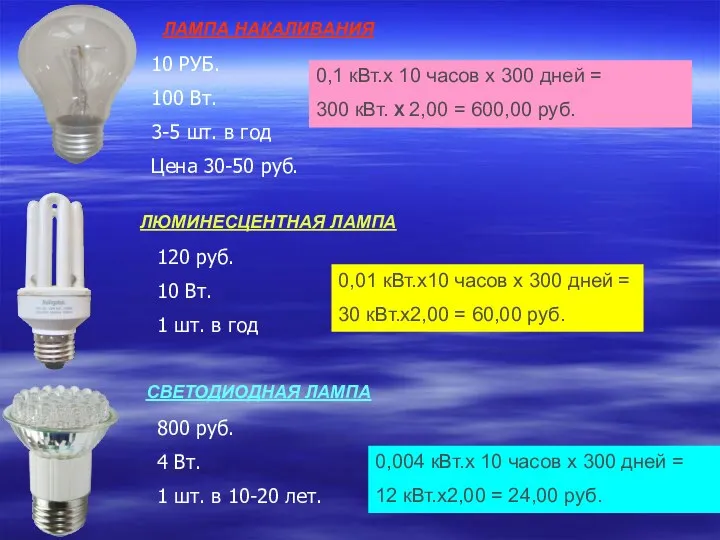 ЛАМПА НАКАЛИВАНИЯ 10 РУБ. 100 Вт. 3-5 шт. в год Цена 30-50 руб.