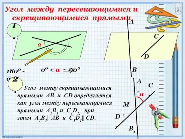 Угол между пересекающимися и скрещивающимися прямыми α 1800 - α