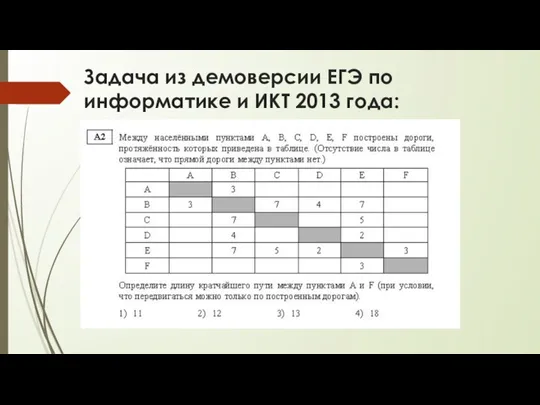 Задача из демоверсии ЕГЭ по информатике и ИКТ 2013 года: