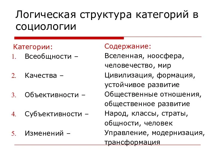 Логическая структура категорий в социологии Категории: Всеобщности – Качества –