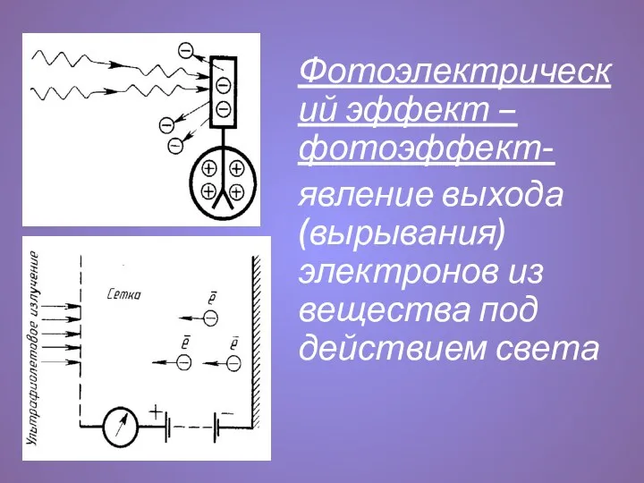 Фотоэлектрический эффект –фотоэффект- явление выхода (вырывания) электронов из вещества под действием света