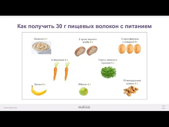 Как получить 30 г пищевых волокон с питанием Банан 2