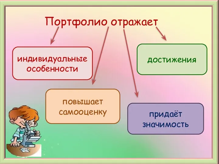 Портфолио отражает индивидуальные особенности достижения повышает самооценку придаёт значимость