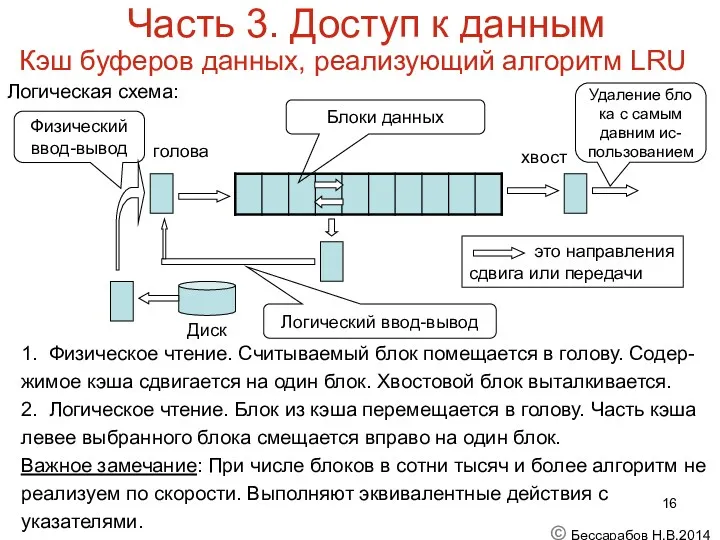 Часть 3. Доступ к данным Кэш буферов данных, реализующий алгоритм