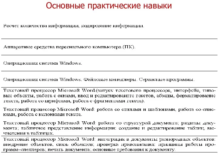 Основные практические навыки