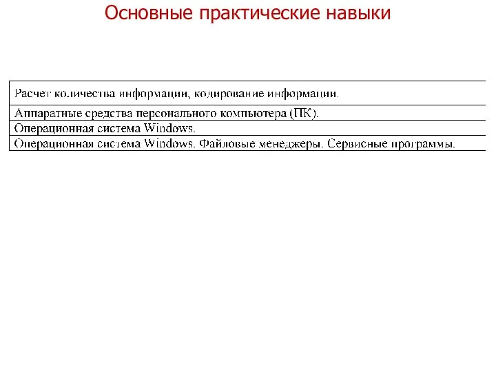 Основные практические навыки