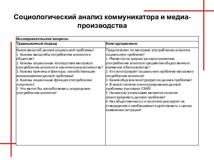 Социологический анализ коммуникатора и медиа-производства