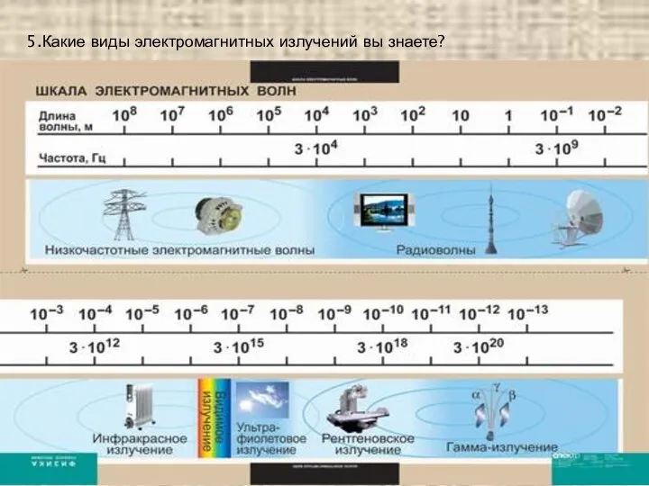 5.Какие виды электромагнитных излучений вы знаете?