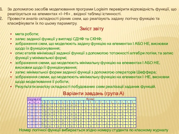 За допомогою засобів моделювання програми Logisim перевірити відповідність функції, що