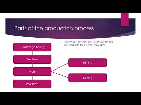 Parts of the production process The whole production process can be divided into