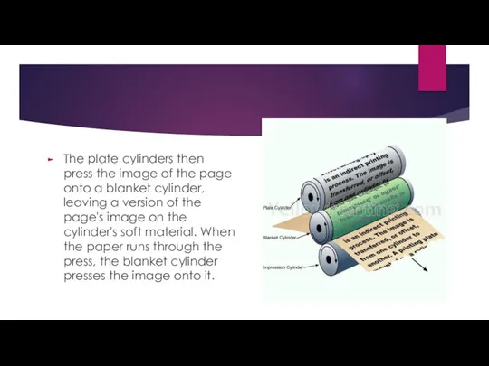 The plate cylinders then press the image of the page