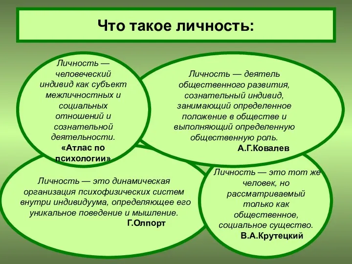 Что такое личность: Личность — человеческий индивид как субъект межличностных