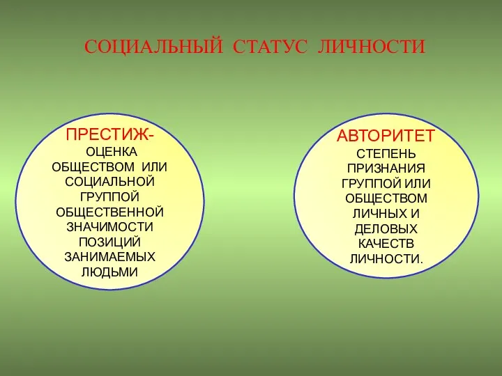 СОЦИАЛЬНЫЙ СТАТУС ЛИЧНОСТИ ПРЕСТИЖ- ОЦЕНКА ОБЩЕСТВОМ ИЛИ СОЦИАЛЬНОЙ ГРУППОЙ ОБЩЕСТВЕННОЙ