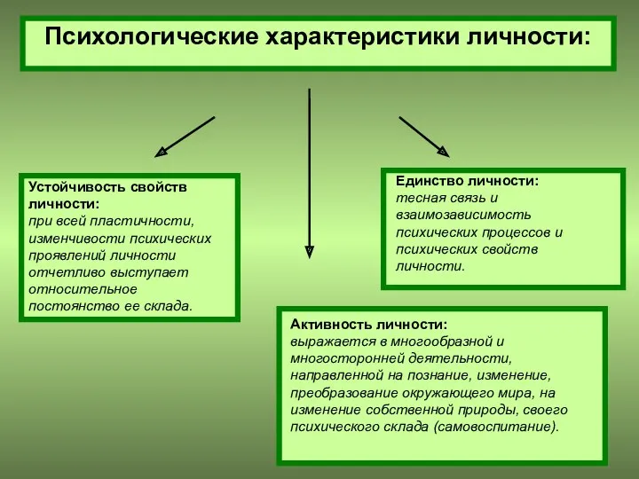 Психологические характеристики личности: Устойчивость свойств личности: при всей пластичности, изменчивости