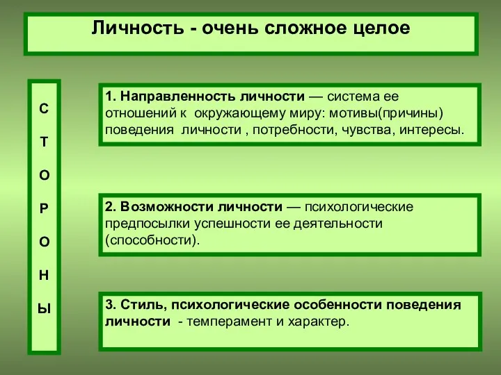 Личность - очень сложное целое 1. Направленность личности — система