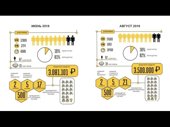 ИЮНЬ 2019 АВГУСТ 2019