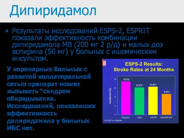 Дипиридамол Результаты исследований ESPS-2, ESPRIT показали эффективность комбинации дипиридамола МВ (200 мг 2