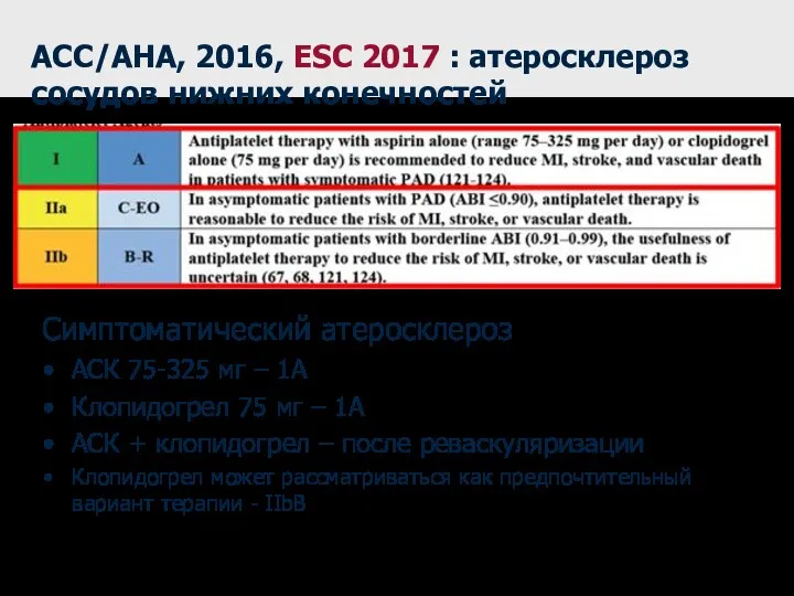 АСС/АНА, 2016, ESC 2017 : атеросклероз сосудов нижних конечностей Бессимптомный атеросклероз АСК 75-325
