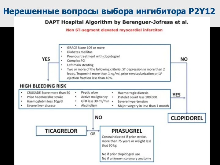 Нерешенные вопросы выбора ингибитора P2Y12