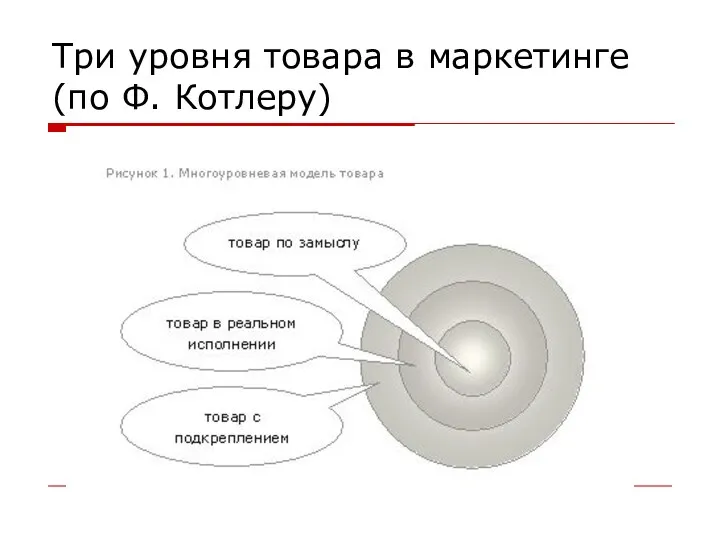 Три уровня товара в маркетинге (по Ф. Котлеру)