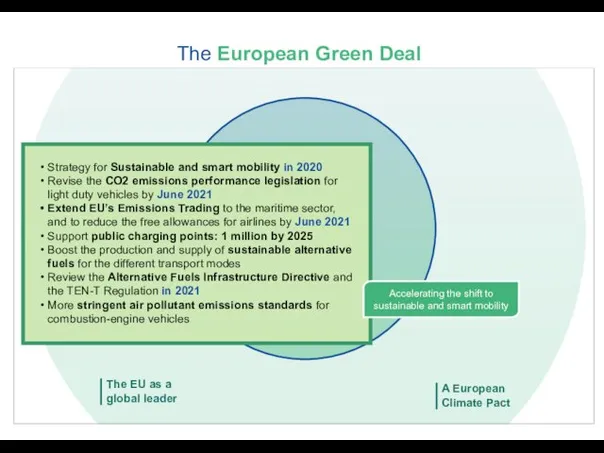 The European Green Deal Strategy for Sustainable and smart mobility