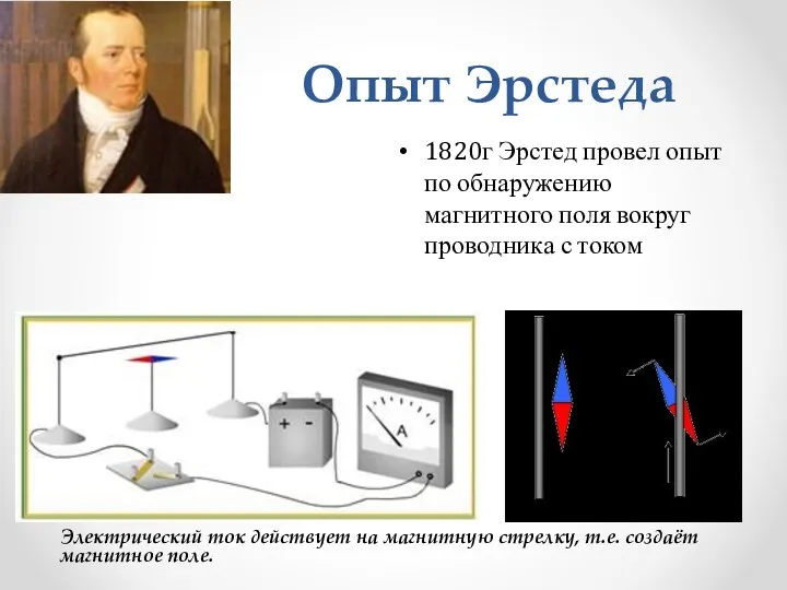 Опыт Эрстеда 1820г Эрстед провел опыт по обнаружению магнитного поля