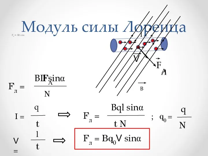 Модуль силы Лоренца FА = ВIl sinα F I В