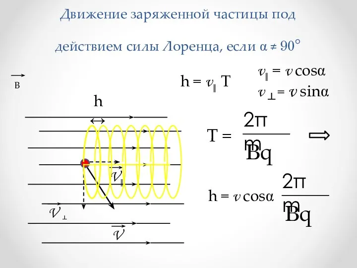 Движение заряженной частицы под действием силы Лоренца, если α ≠