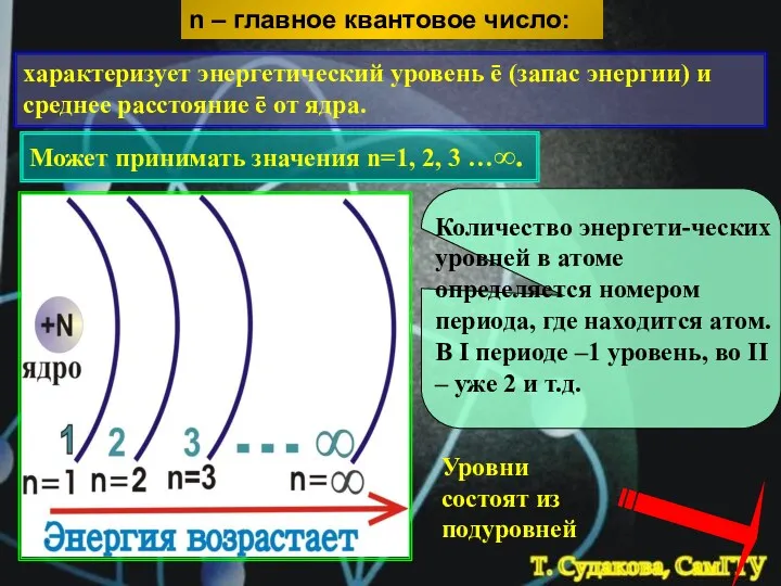 n – главное квантовое число: характеризует энергетический уровень ē (запас