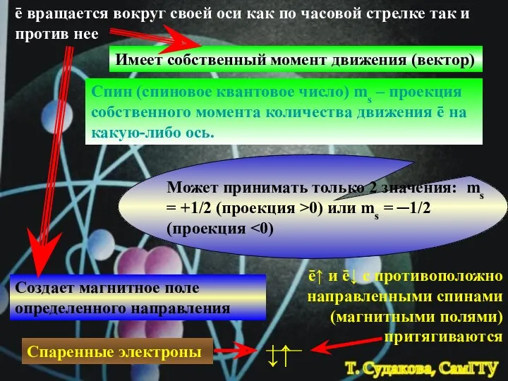 ē вращается вокруг своей оси как по часовой стрелке так