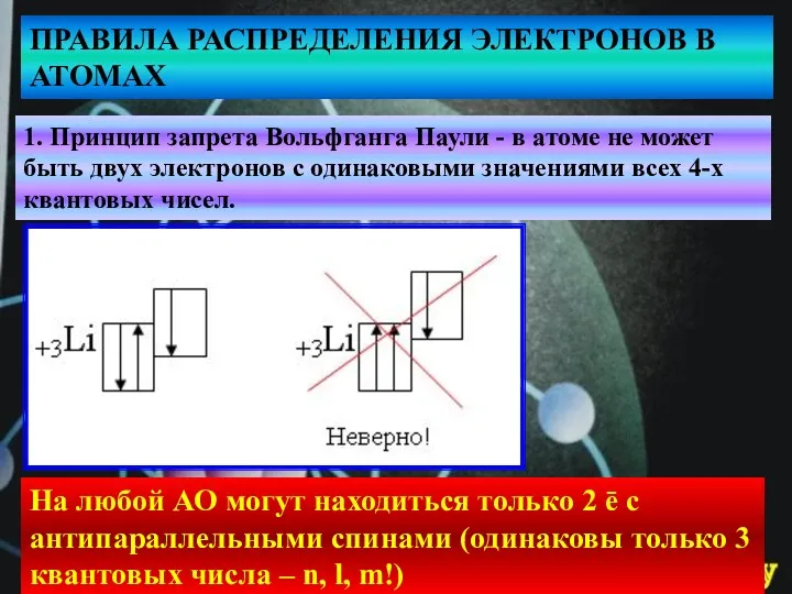 ПРАВИЛА РАСПРЕДЕЛЕНИЯ ЭЛЕКТРОНОВ В АТОМАХ 1. Принцип запрета Вольфганга Паули