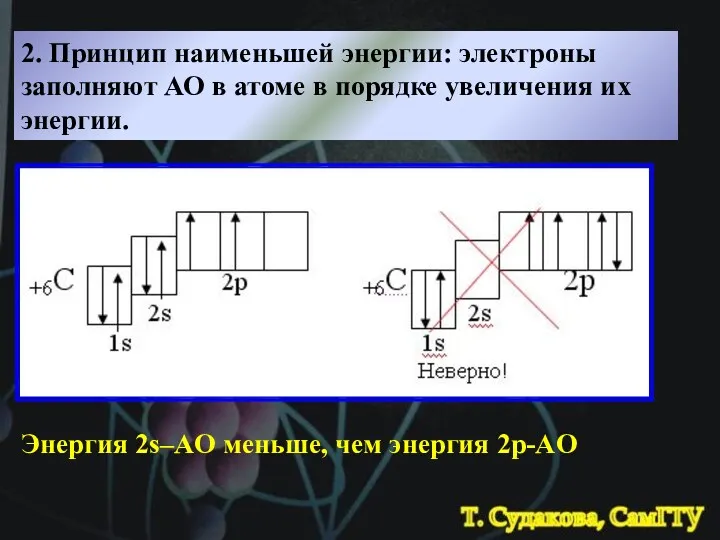 2. Принцип наименьшей энергии: электроны заполняют АО в атоме в