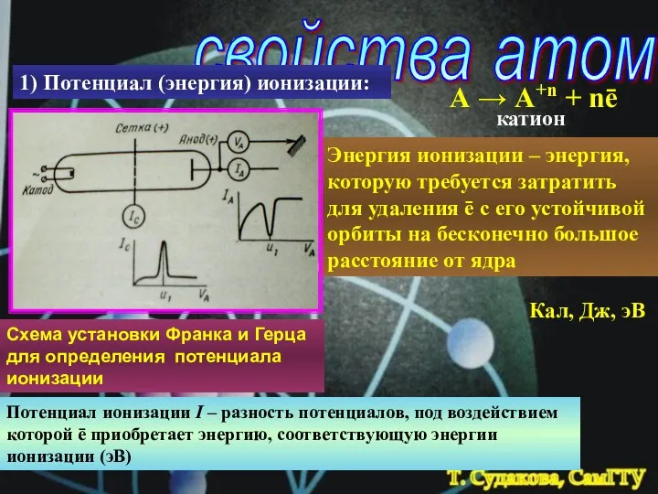 свойства атомов 1) Потенциал (энергия) ионизации: А → А+n +