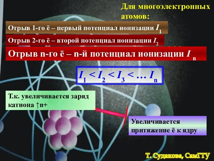 Для многоэлектронных атомов: Отрыв 1-го ē – первый потенциал ионизации