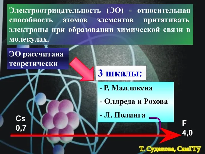 Электроотрицательность (ЭО) - относительная способность атомов элементов притягивать электроны при