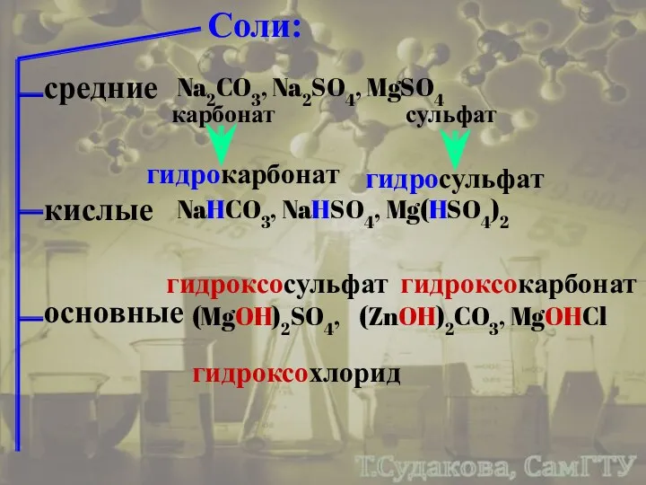 Соли: средние Na2CO3, Na2SO4, MgSO4 кислые NaHCO3, NaHSO4, Mg(HSO4)2 карбонат