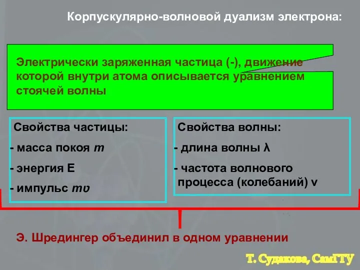 Корпускулярно-волновой дуализм электрона: Электрически заряженная частица (-), движение которой внутри