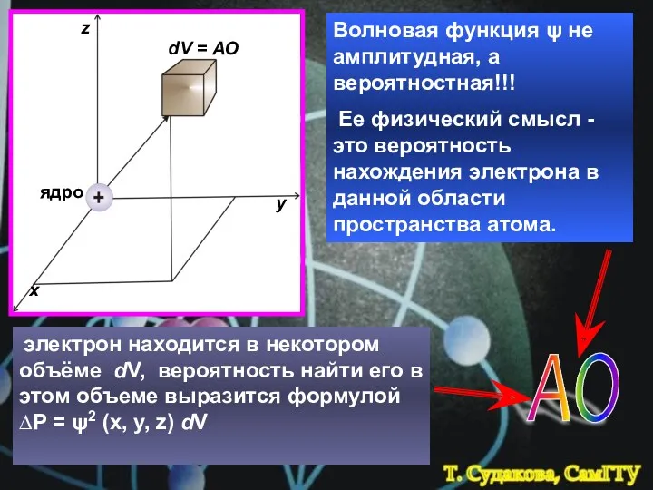 Волновая функция ψ не амплитудная, а вероятностная!!! Ее физический смысл